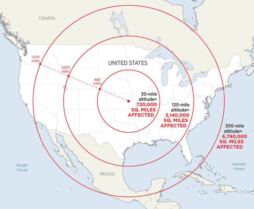 HEMP Threat Map